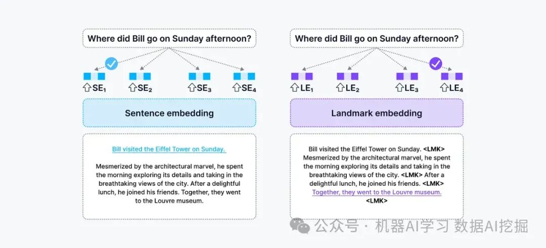 检索增强生成 (RAG) 是否会被长上下文 LLMs 杀死？ 配图 4