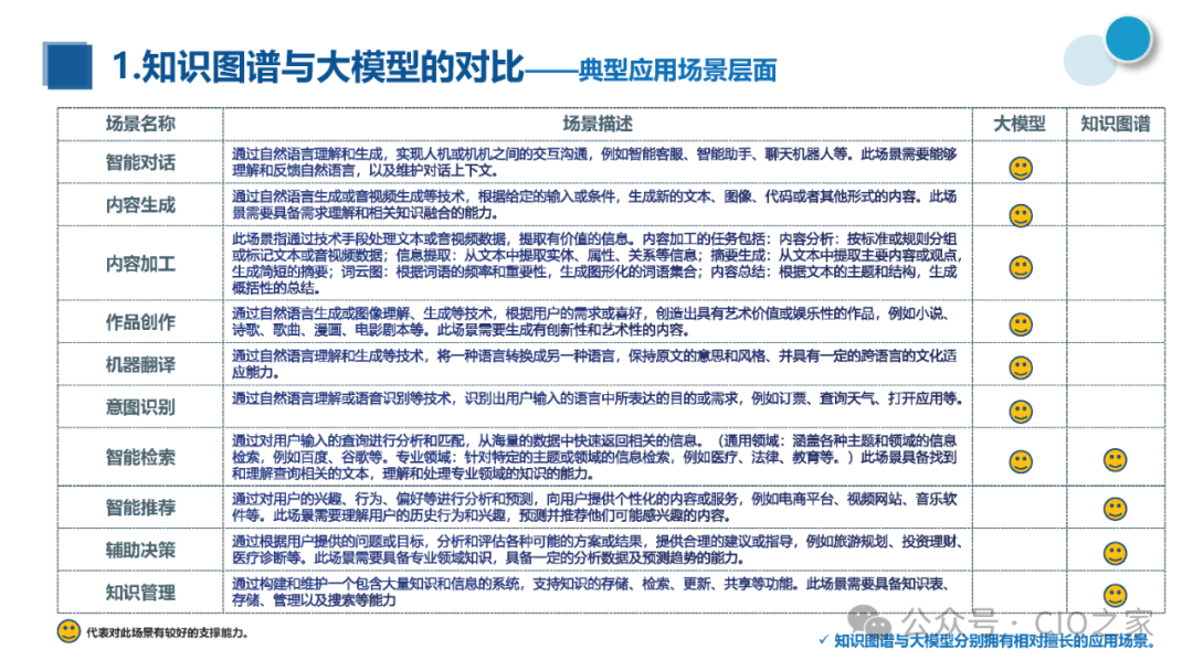知识图谱与大模型融合实践报告 配图 7