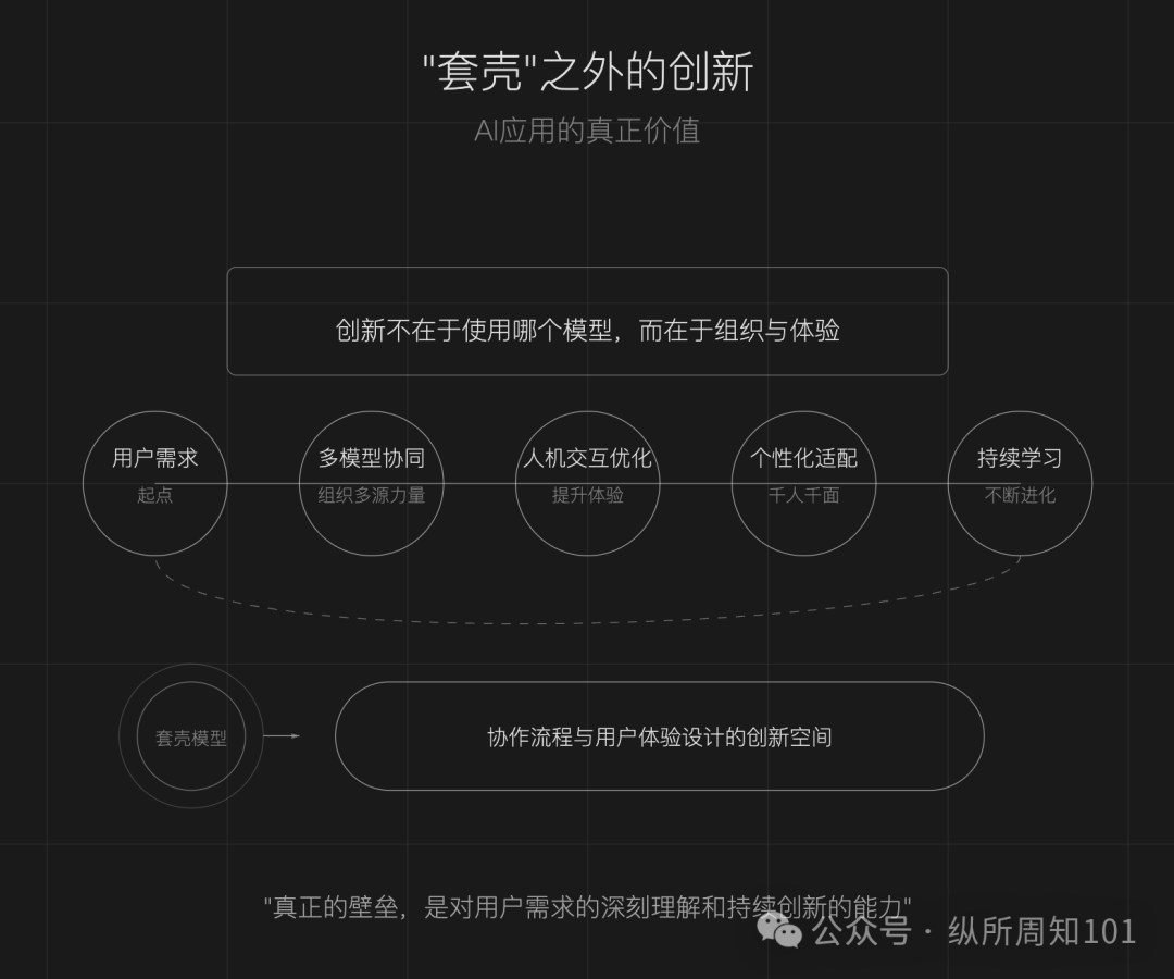 朱啸虎说错了，AI 应用是有壁垒的 配图 6