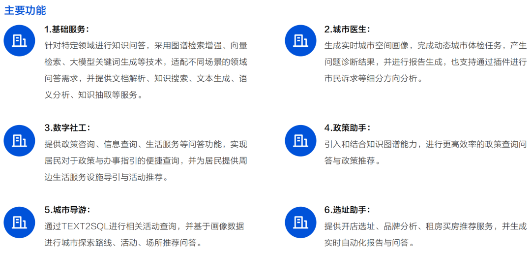 人居领域生成式AI代表性产品深度分析 2024 配图 2