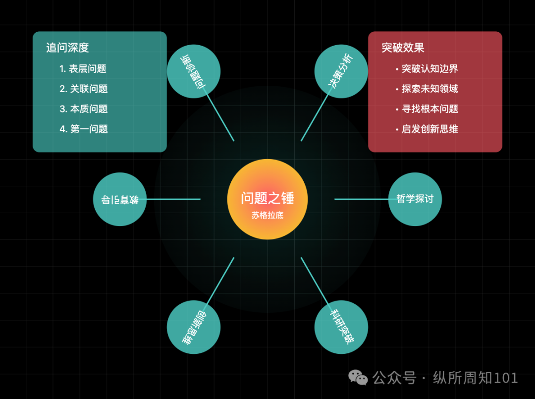 工作流串联李继刚的 7 个神级 prompt后，我解决了：为什么单身、高血压如何预防、要不要跳槽、小红书深度文案（万字干货） 配图 8