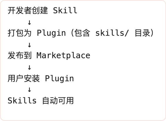 Claude Code Skill 设计机制深度分析 配图 16