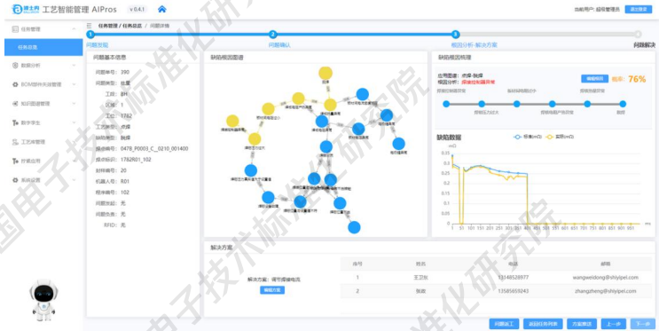 知识图谱与大模型融合案例：16个行业案例揭示AI应用新范式，工信部标准院重磅发布 配图 15