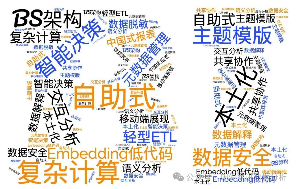 BI+AI融合：企业数字化转型的下一站在哪里？
