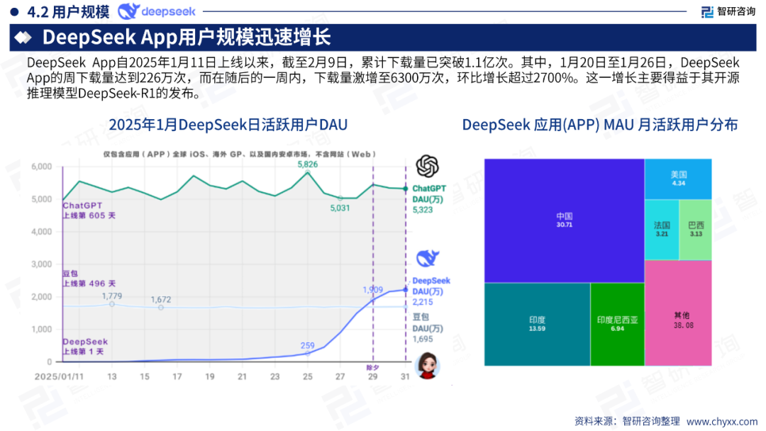 DeepSeek技术全景解析 配图 28