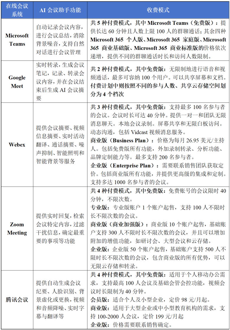 AI产品分析：AI会议助手(Al Meeting Assistant) 配图 8