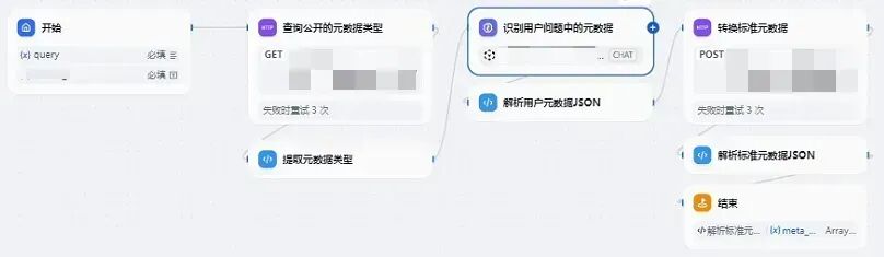 RAG越来越不准？一文详解元数据与标签的系统优化方法（附完整流程图+实用提示词） 配图 5