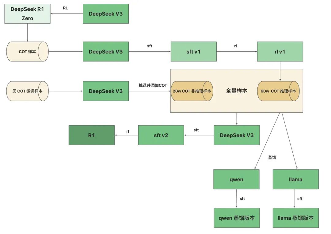 AI 世界生存手册（二）：从LR到DeepSeek，模型慢慢变大了，也变强了 配图 28