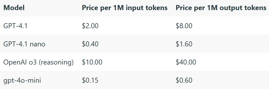 “烧掉94亿个OpenAI Token后，这些经验帮我们省了43%的成本！” 配图 3