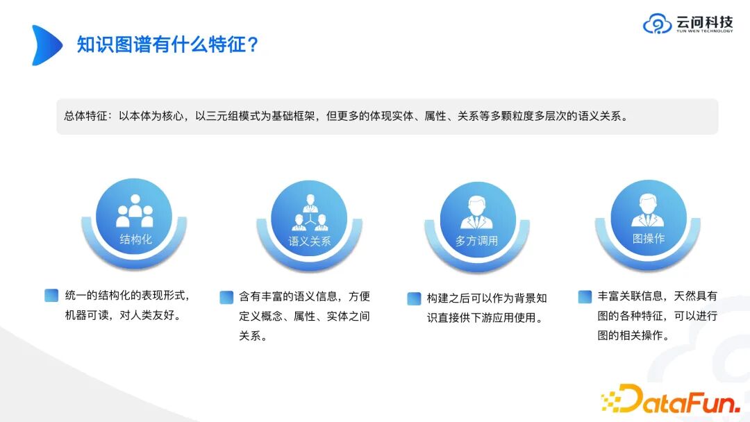 行业落地分享：大模型与工业知识图谱 配图 3