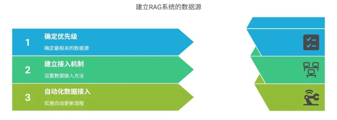 53AI Studio：高准确率是企业级AI应用的“终局之选” 配图 8