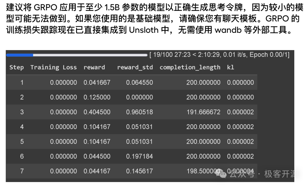 把任意开源大模型转换为DeepSeek-R1推理模型只需7G显存 配图 4