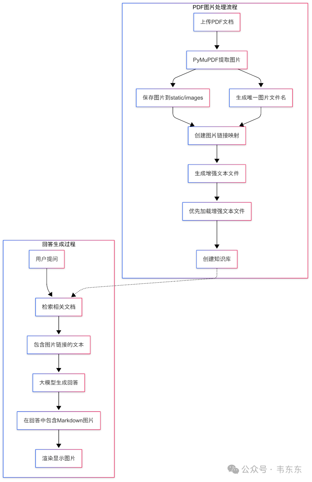 RAG维保案例分享：如何实现"文+图"的答案呈现 配图 3