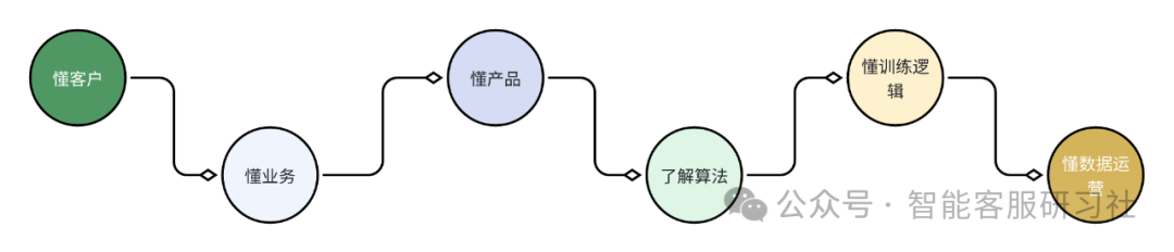 什么是-人工智能训练师 配图 7
