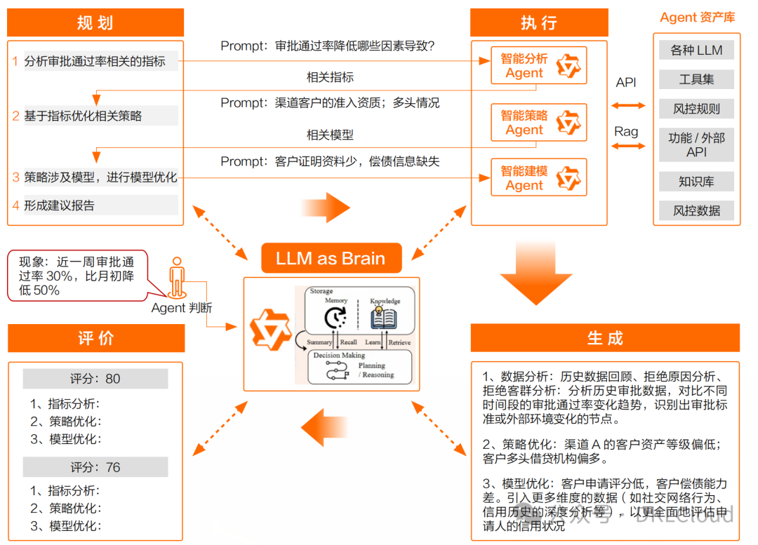 深度分析--多模态大模型在金融行业应用解决方案 2024 配图 3
