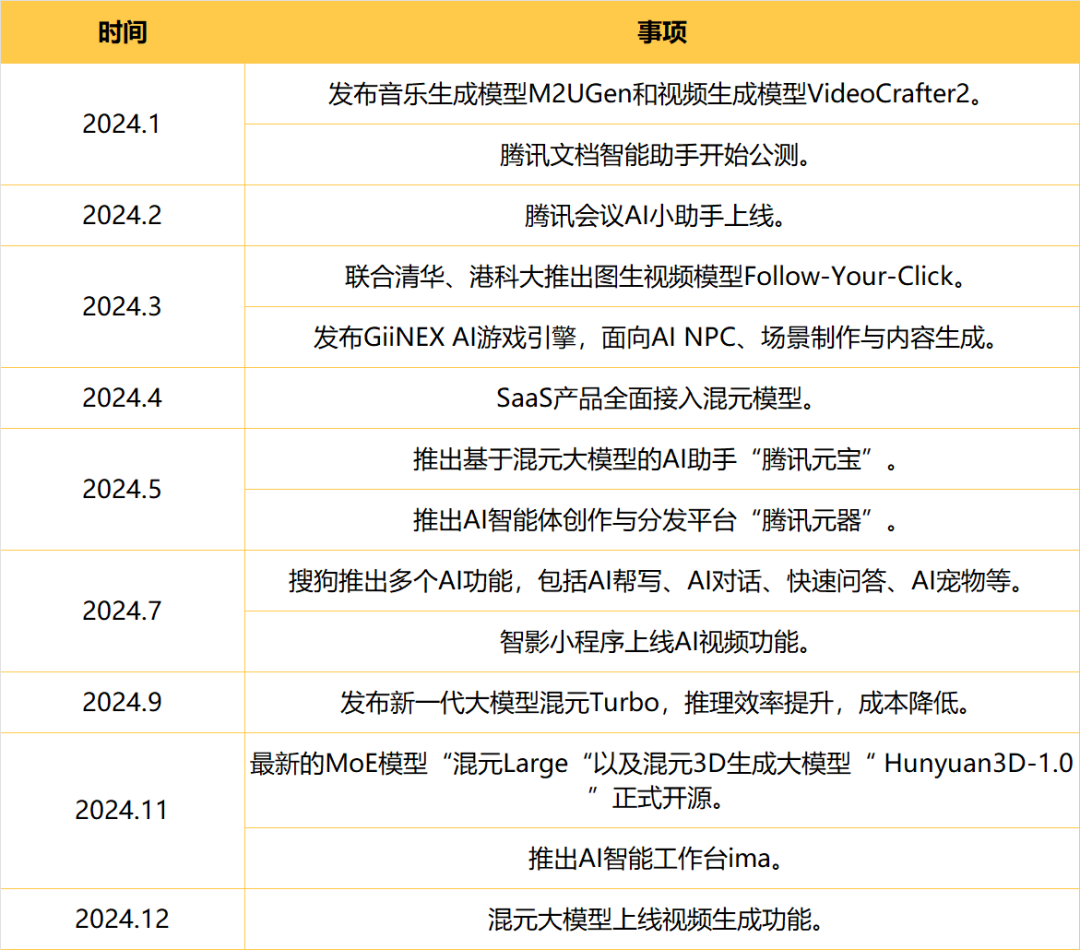 从探索到落地：全面解析2024年AI在各行业的突破与应用 配图 142