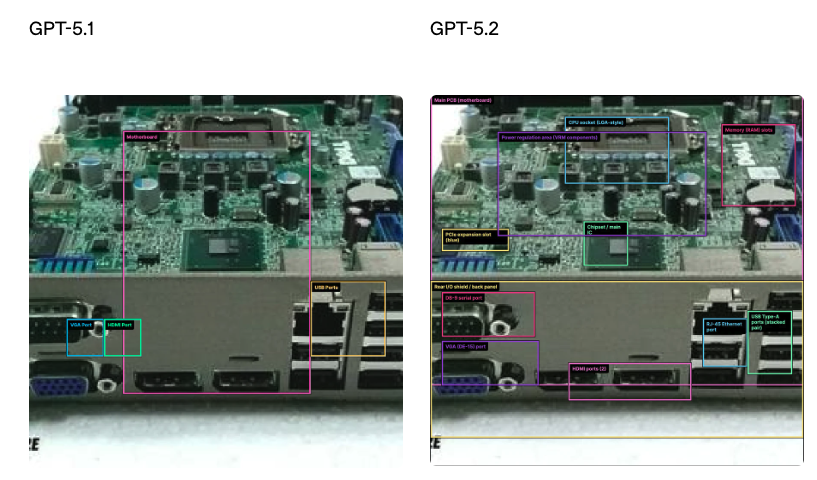 GPT-5.2 凌晨发布：这一次，OpenAI 不想做题，只想帮你搞钱！ 配图 7