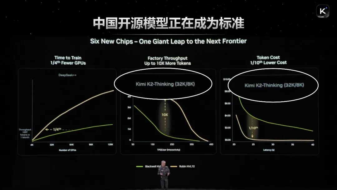 5亿美元融资之后，杨植麟首次深度分享Kimi的技术重点（含演讲全文） 配图 11