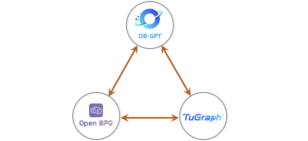 Vector | Graph：蚂蚁首个开源Graph RAG框架设计解读 配图 8