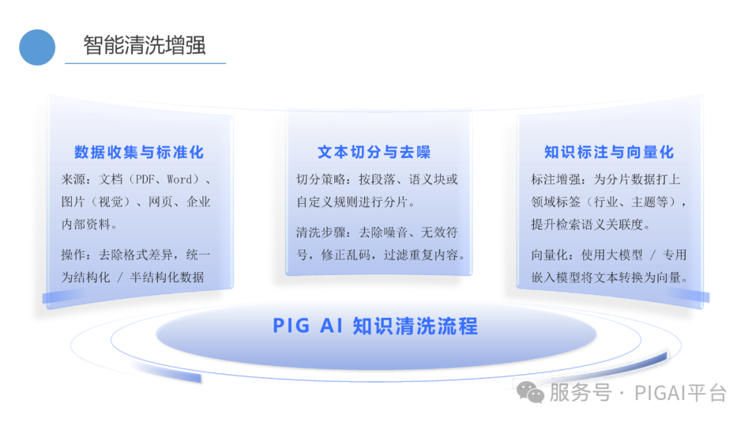 PIG AI 更新：Skills 再升级，企业 API 秒变 Agent 配图 12