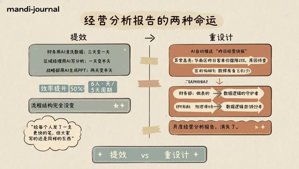 企业AI落地，到底怎么样才算成功？ 配图 2