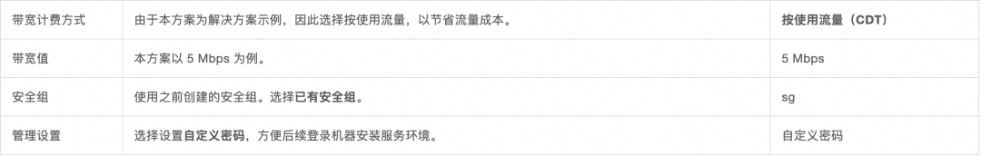 部署DeepSeek，你的GPU够用吗？ 配图 6