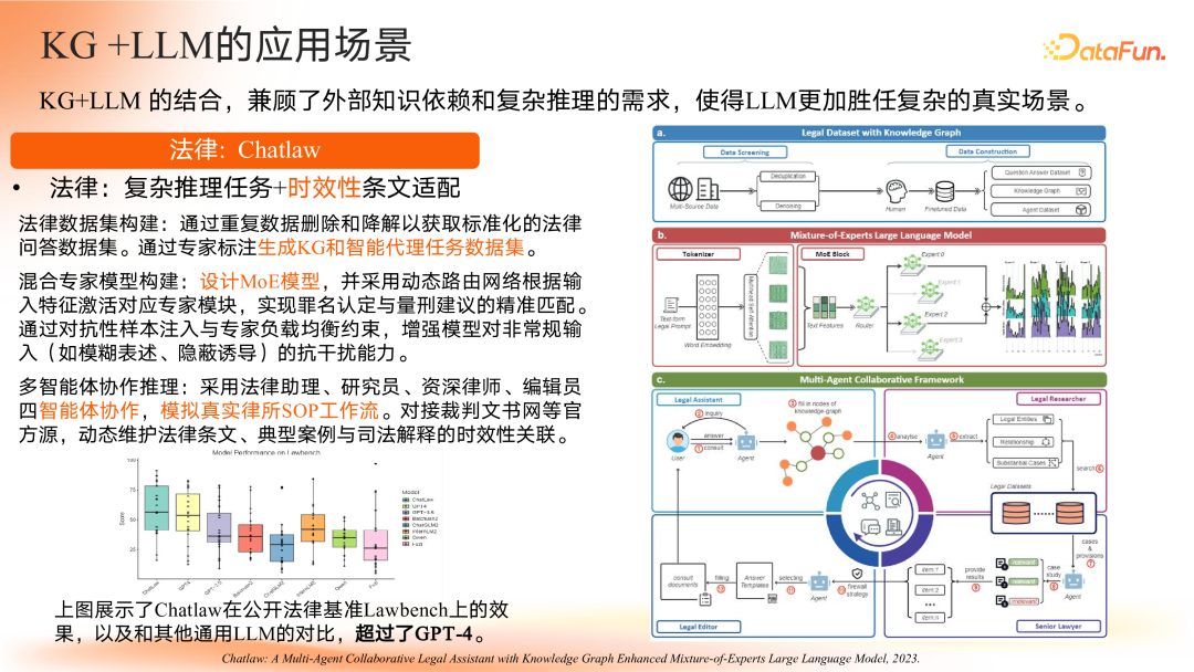 智谱共融：大模型驱动的知识图谱范式重构与演进路径 配图 23
