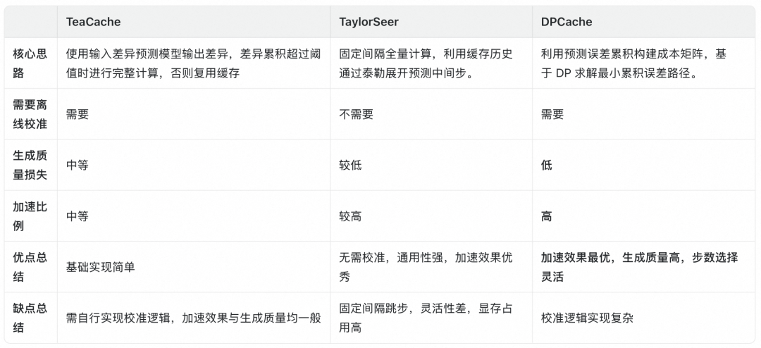 TMAP平台图生视频推理加速实践 配图 40
