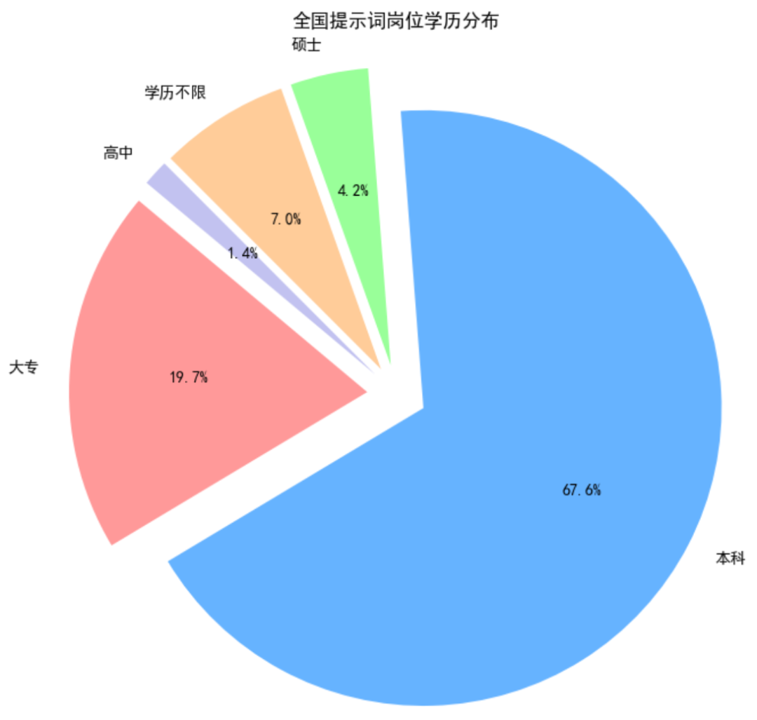 用Agent大模型，我发现了Prompt工程师的10大必备技能 配图 6