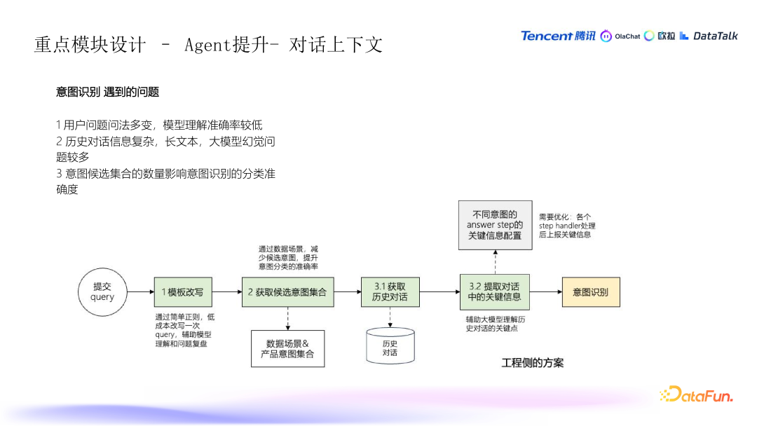 腾讯在 ABI 工程领域的探索与实践 配图 9