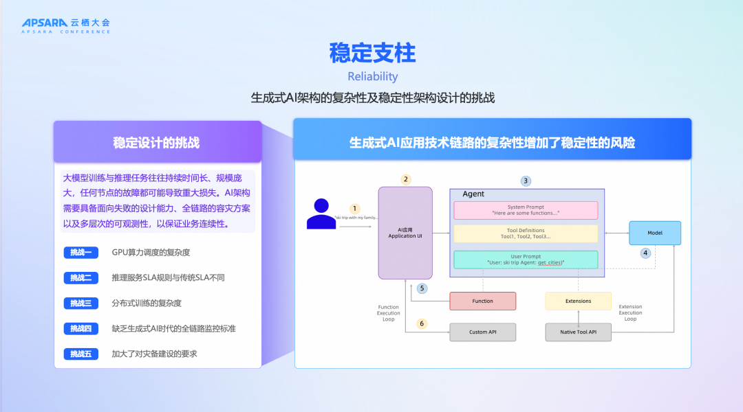 《生成式AI卓越架构设计指导原则》：从"能用AI"到"用好AI" 配图 6