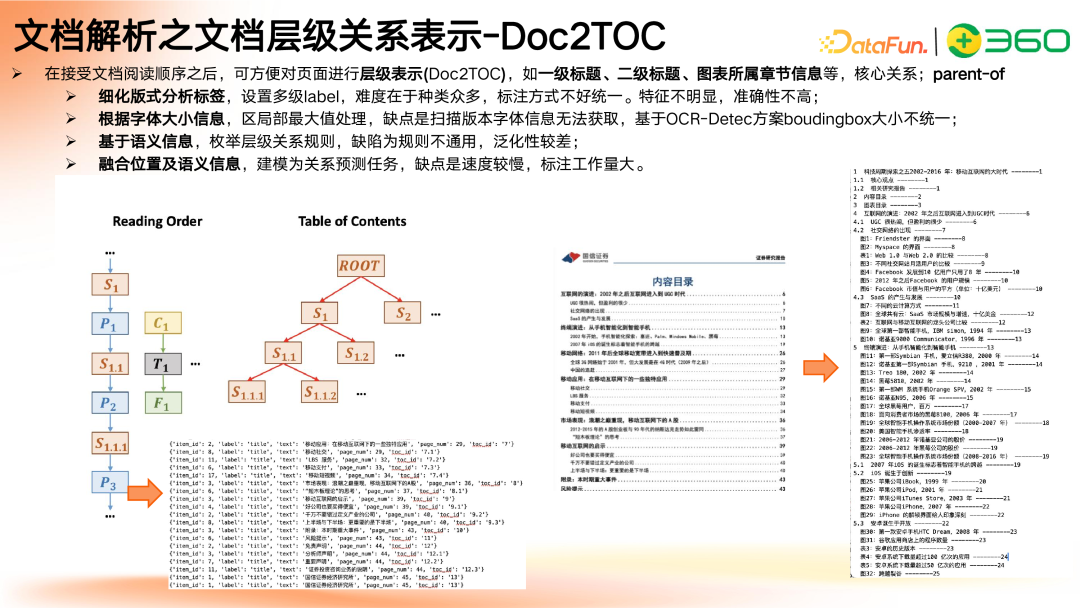 多模态 GraphRAG 初探：文档智能+知识图谱+大模型结合范式 配图 17