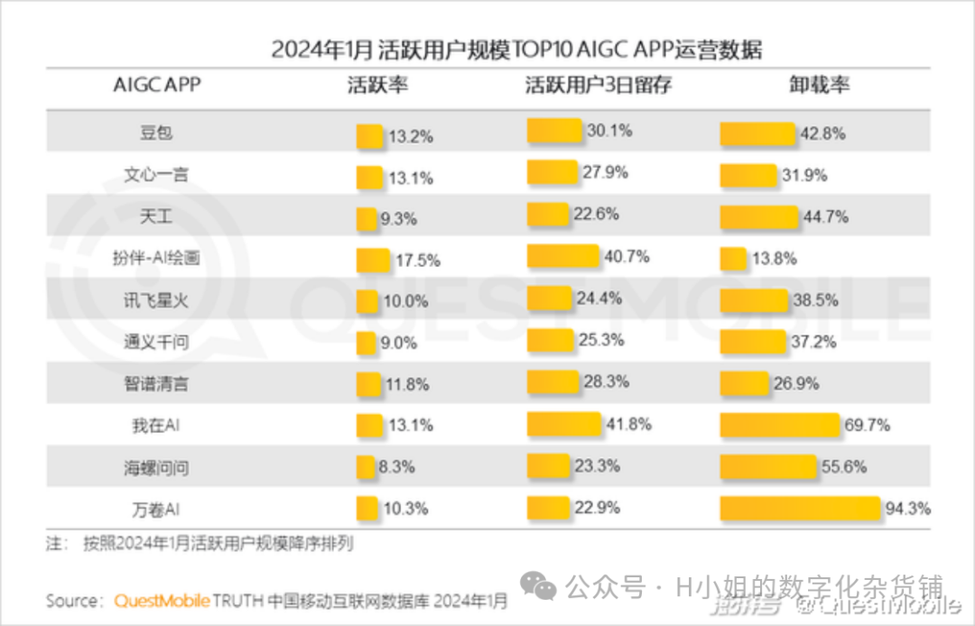 AI大模型应用层行业分析（二） 配图 3