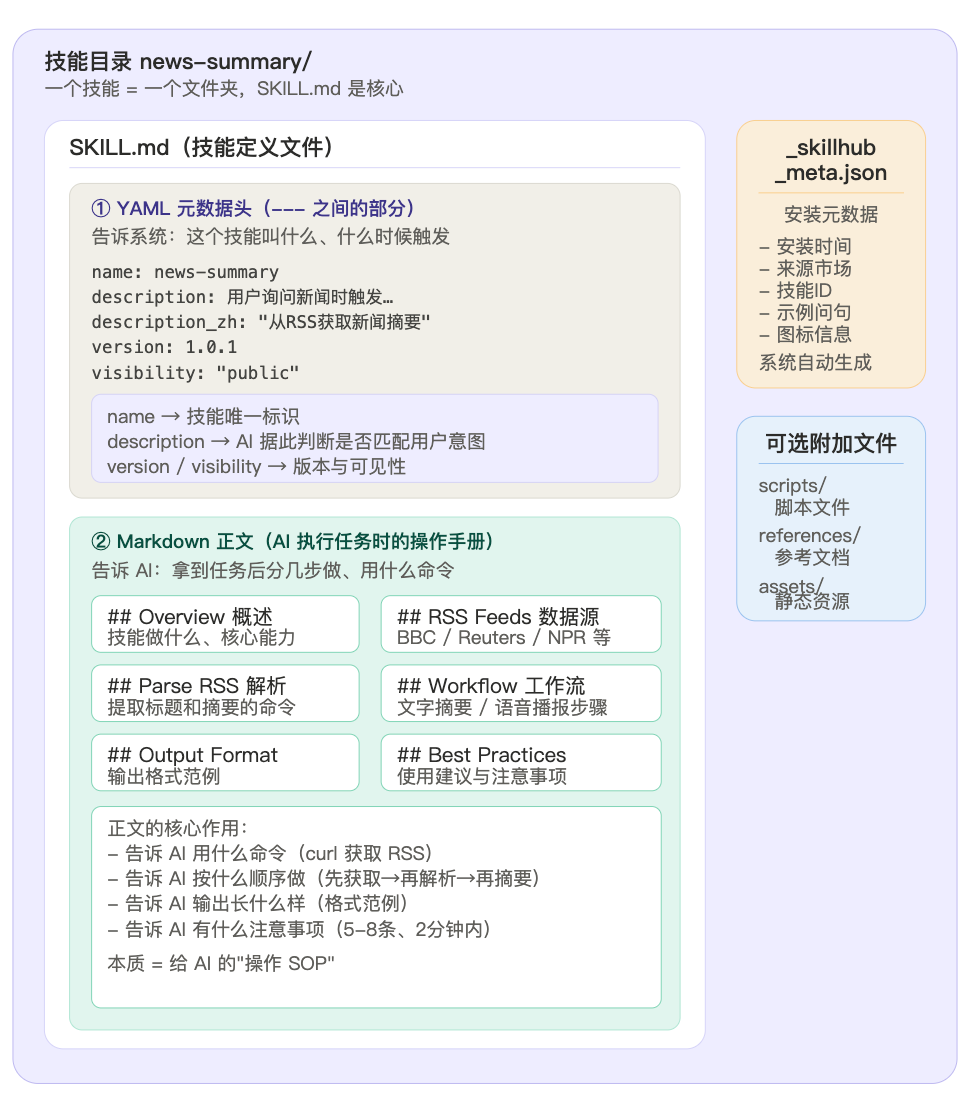 如何让 WorkBuddy  变身“全能数字员工” ：39 个真实案例范例 配图 2
