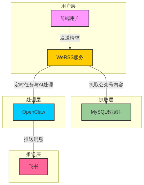 OpenClaw 智能体