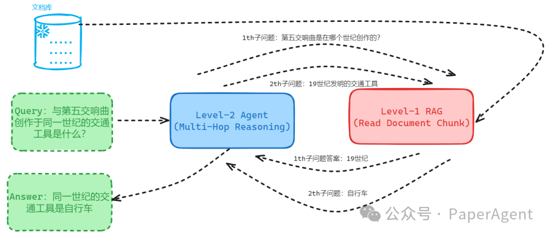RAG全景图：从RAG启蒙到高级RAG之36技，再到终章Agentic RAG！ 配图 2