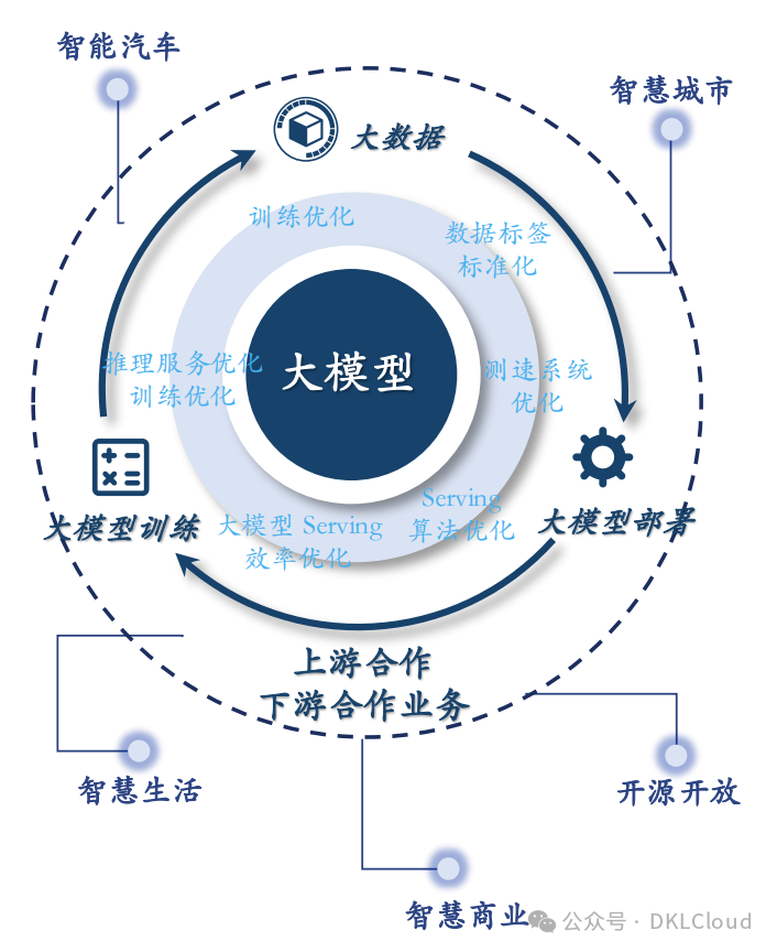 国内主流AI 大模型架构及应用场景深度分析 2024 配图 10