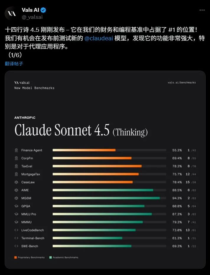 突发！Claude 4.5 发布，这次更新不止是模型！ 配图 6