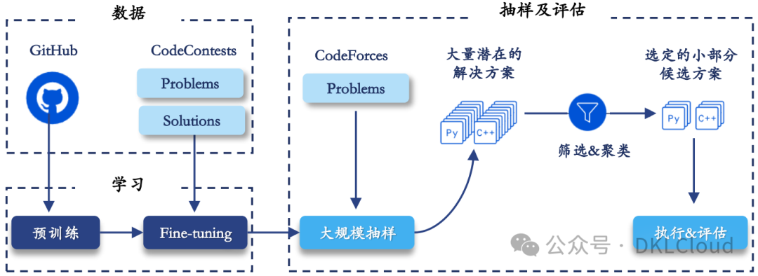 全球AI 大模型全栈技术研究报告 2024 配图 10