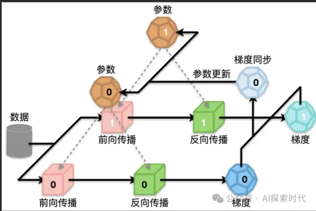 不要沉迷大模型的技术与理论，学习大模型的方法——从做一个小应用开始 配图 3