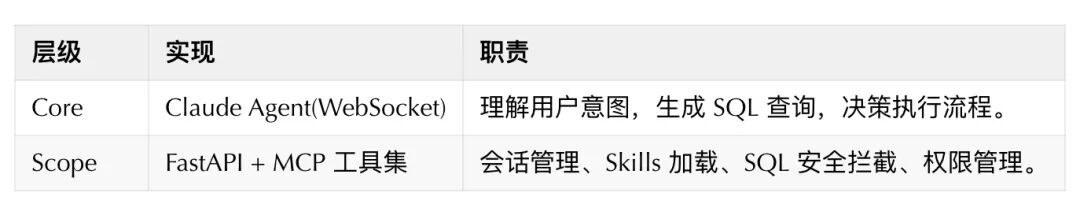 讲讲我们对 AI-Native 架构的一些思考 配图 7