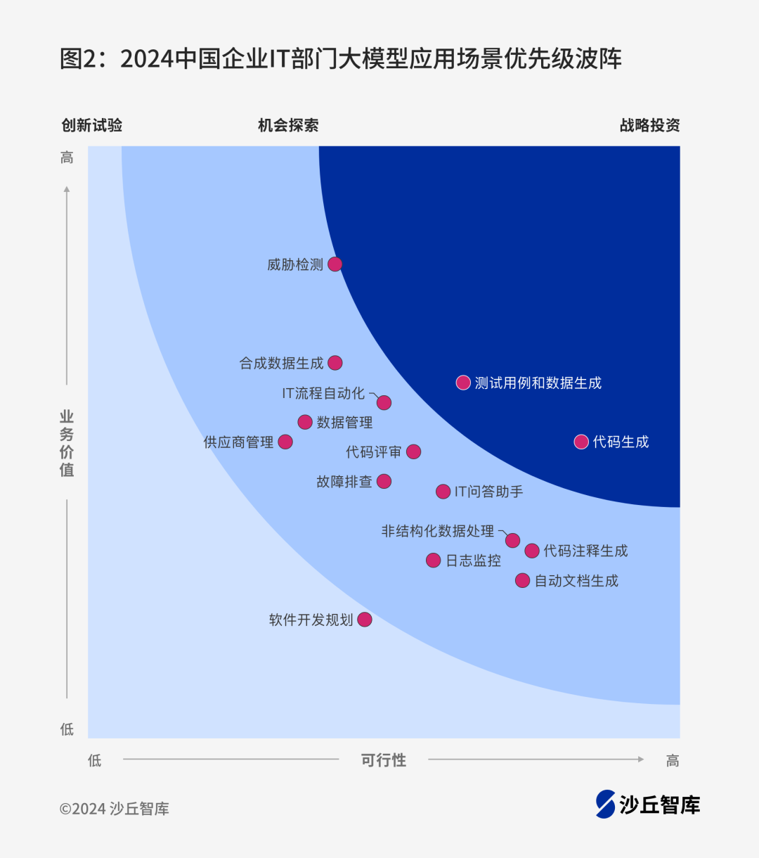 金融AI