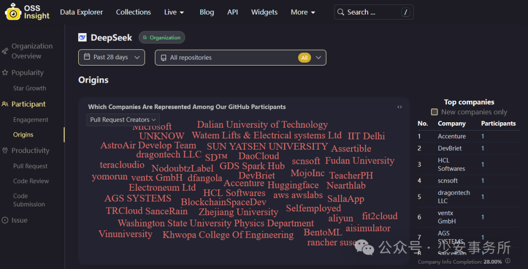 TiDB x DeepSeek 打造更好用的国产知识库问答系统解决方案 配图 5