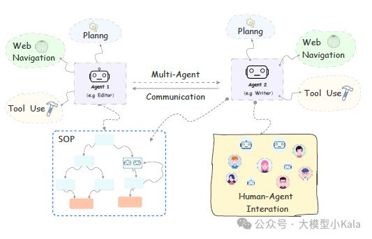 AI“落地”系列——Agent 配图 2