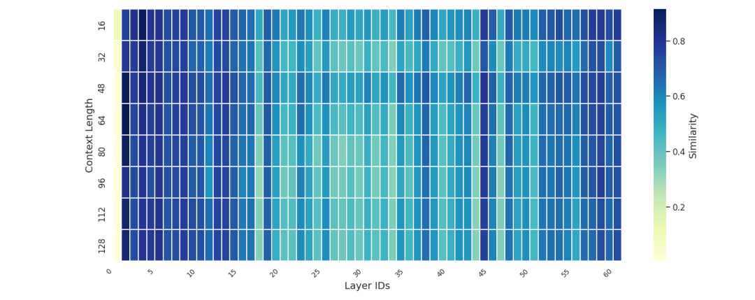 突破显存瓶颈：基于 DeepSeek-V3.2-Exp 的 Latent Cache 卸载预取方案设计与模拟验证 配图 5