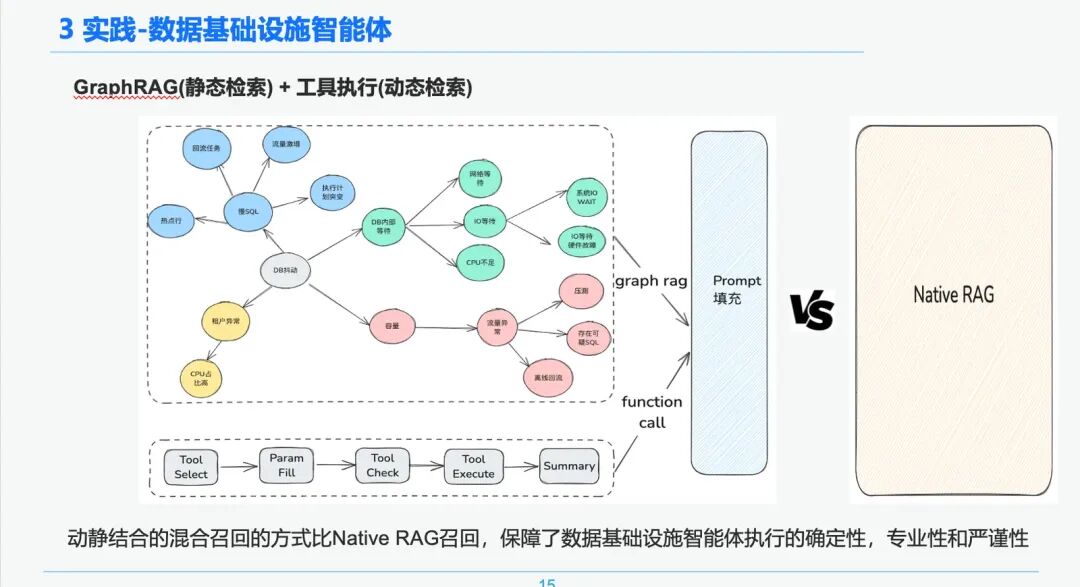 万字长文讲透 RAG在实际落地场景中的优化 配图 23