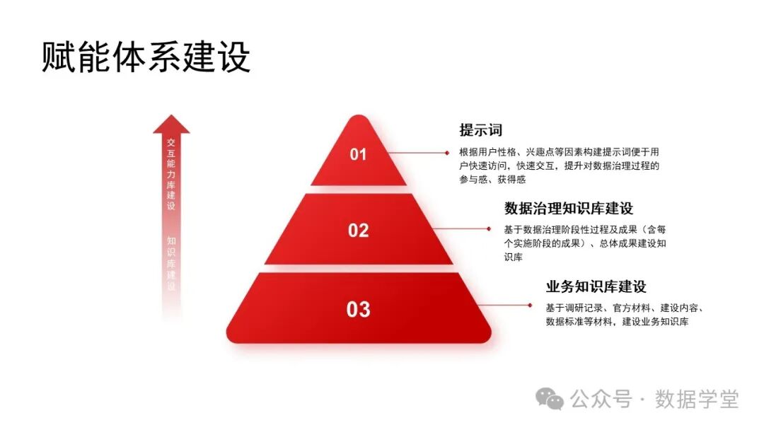 基于AI大模型的数据治理 配图 18