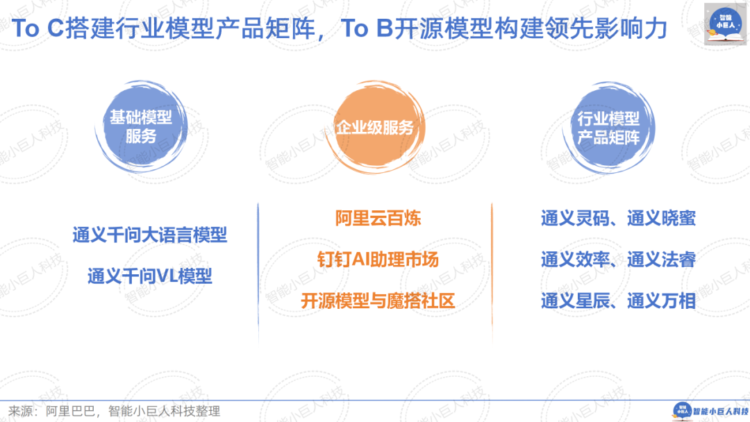 大模型战场“硝烟四起”，“价格战”只是“初试锋芒”（66页PPT详解） 配图 39