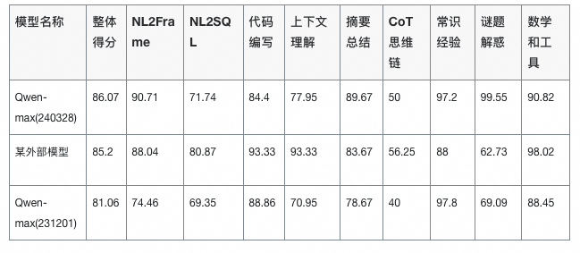 揭秘大模型评测：如何用“说明书”式方法实现业务场景下的精准评估 配图 8
