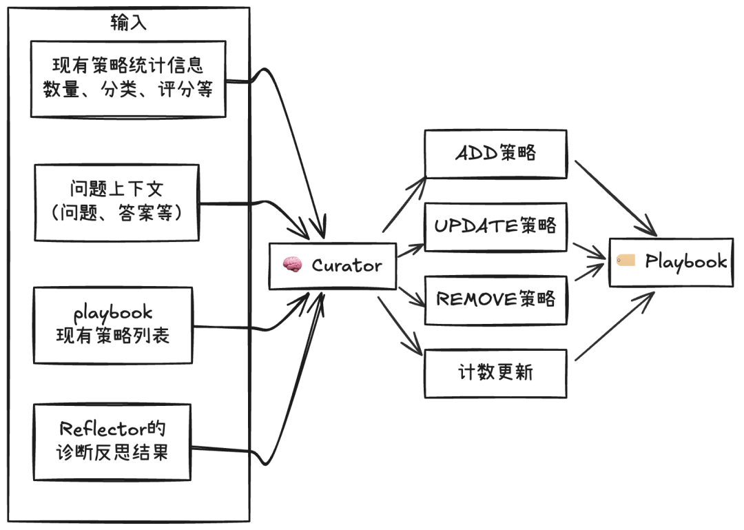 实战·Agentic 上下文工程（下）：实现一个可自我学习与进化的智能体原型 配图 7